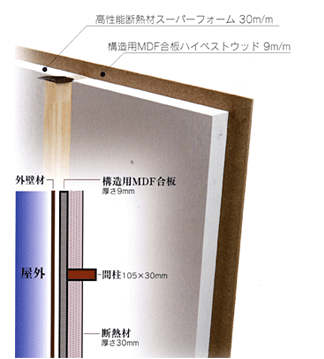 壁パネル断面